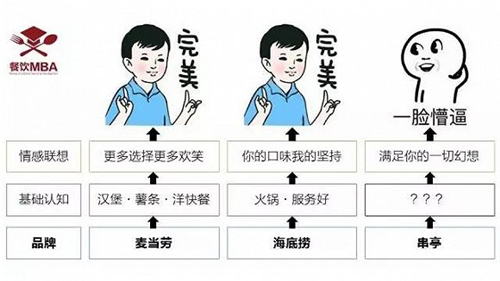 跟海底捞、西贝这些大牌学营销策划方案，为什么越学越差