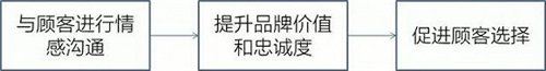 跟海底捞、西贝这些大牌学营销策划方案，为什么越学越差