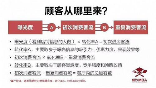 跟海底捞、西贝这些大牌学营销策划方案，为什么越学越差