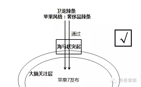 借势营销策划不要盲目模仿杜蕾斯，你要遵循这三大准则