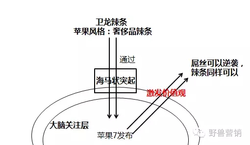 借势营销策划不要盲目模仿杜蕾斯，你要遵循这三大准则