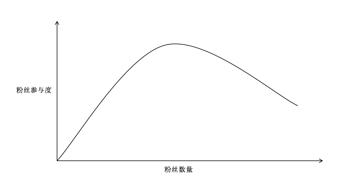 营销策划