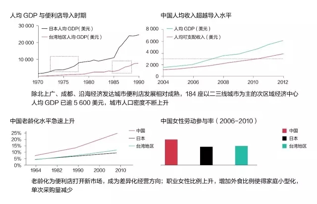 营销策划方案：未来10年，最主流的零售形态竟然是它！