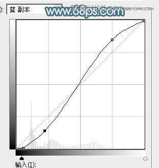 Photoshop巧用通道抠出外景透明的婚纱教程,PS教程,