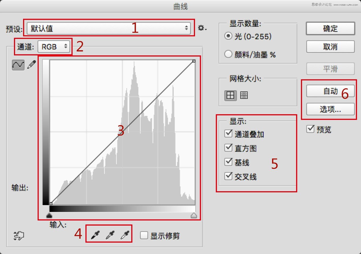 适合新手学习的PS曲线原理小科普分享,PS教程,素材中国网