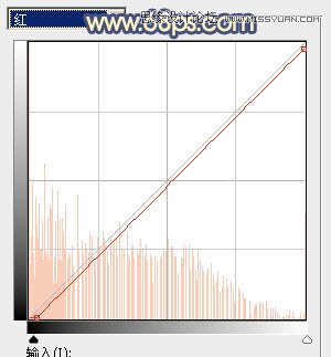 Photoshop给果子照片添加秋季逆光效果图,PS教程,素材中国网