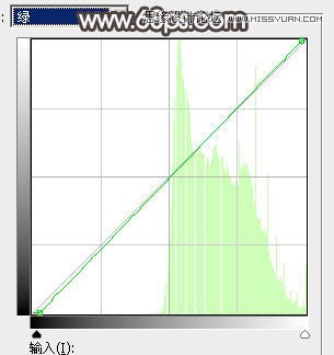 Photoshop调出果子外景照片冷色逆光效果,PS教程,中国素材网