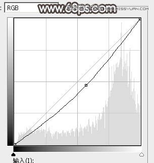 Photoshop调出果子外景照片冷色逆光效果,PS教程,中国素材网