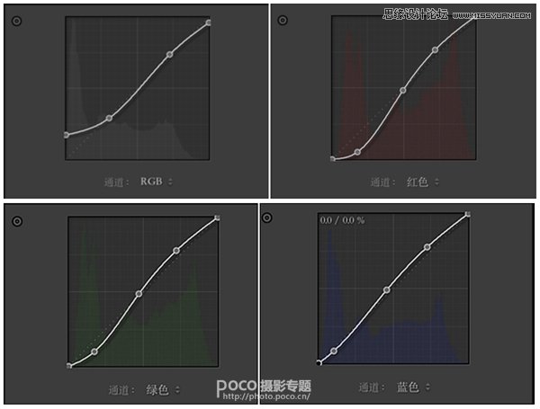 Photoshop调出室内人像甜美的日系效果,PS教程,素材中国网