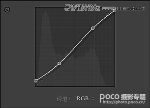 Photoshop调出室内人像甜美的日系效果,PS教程,素材中国网