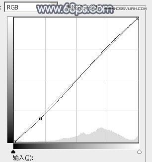 Photoshop调出外景人像甜美逆光效果图,PS教程,素材中国网