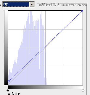 Photoshop调出河边女孩暗冷色艺术效果,PS教程,素材中国网