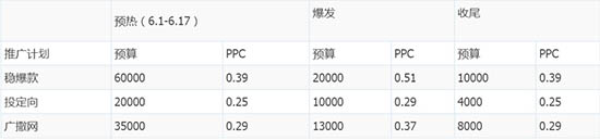 淘宝女装618大促运营方案图片