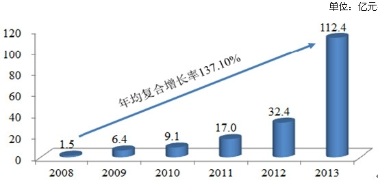 营销策划