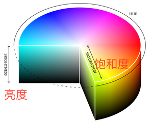 Photoshop通过实例告诉你风景后期调色思路,PS教程,素材中国网