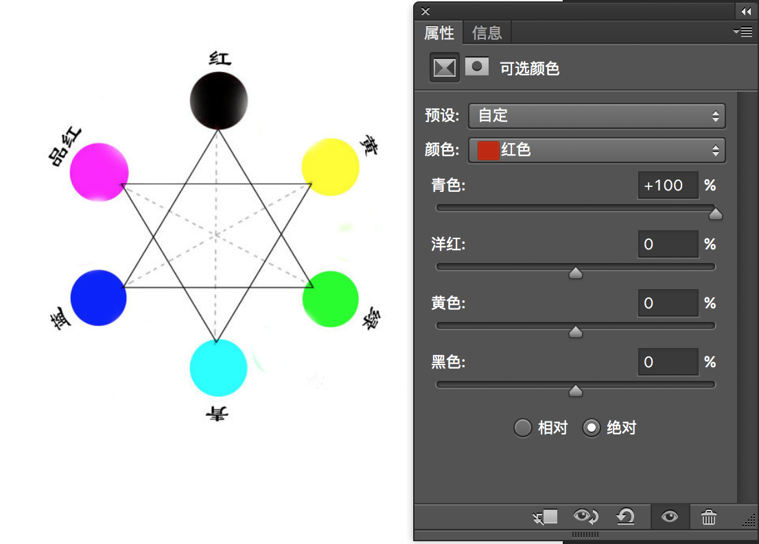 Photoshop详细解析可选颜色的后期使用技巧,PS教程,素材中国网