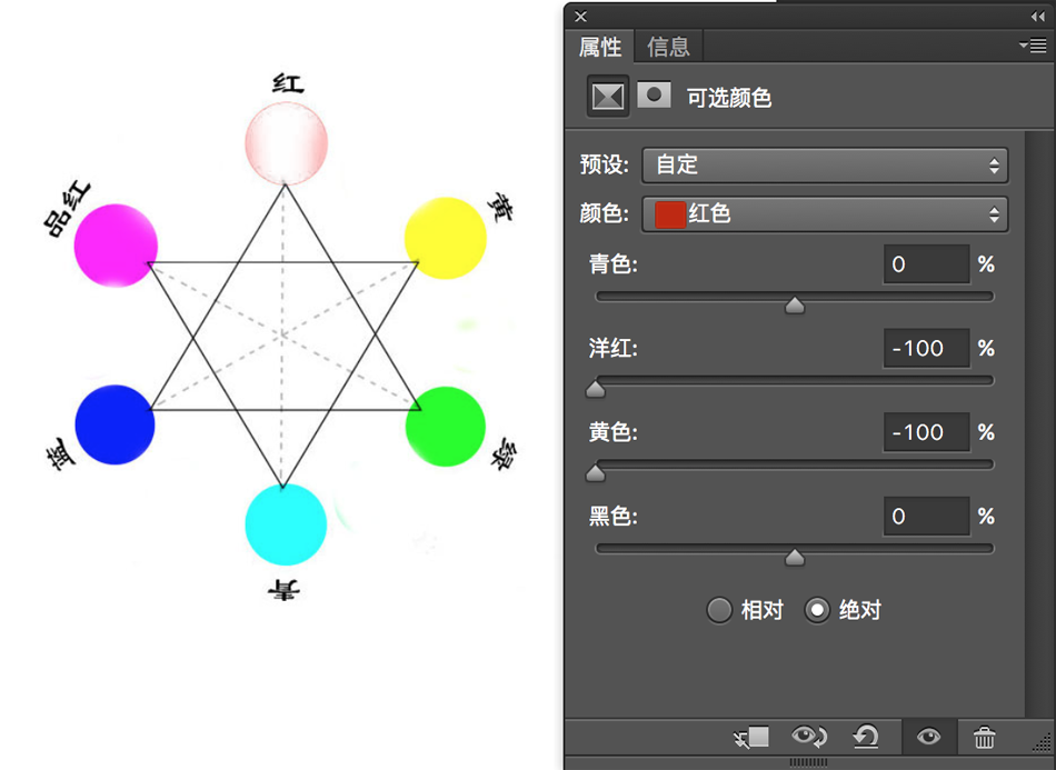 Photoshop详细解析可选颜色的后期使用技巧,PS教程,素材中国网