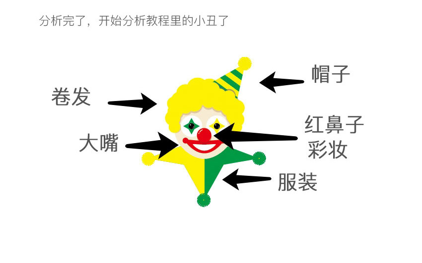 Illustrator绘制卡通风格的小丑图标教程,PS教程,素材中国网