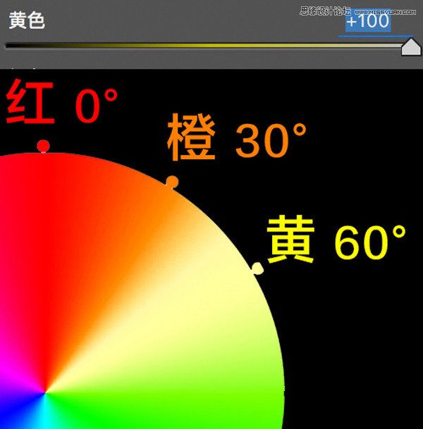 Photoshop详细解析HSL面板的使用技巧,PS教程,素材中国网