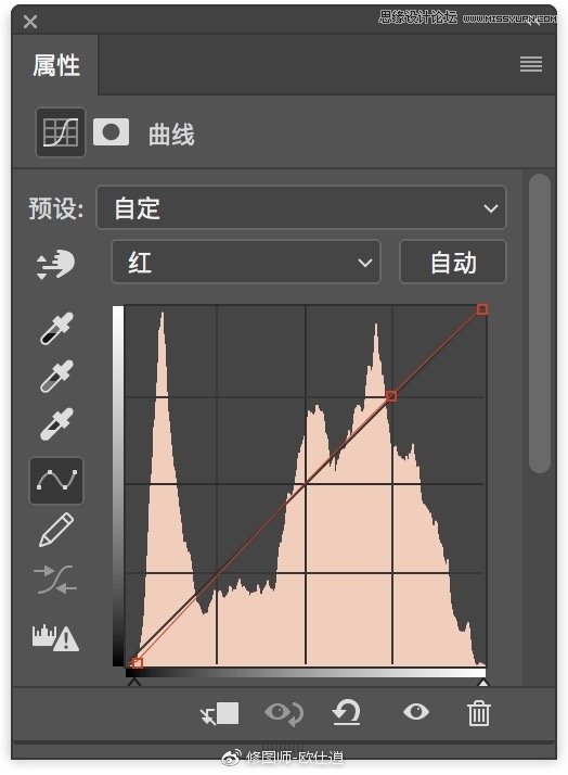 Photoshop快速调出人像文艺主题小清新效果,PS教程,素材中国网