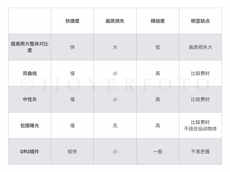 Photoshop通过5种方法让照片更有质感,PS教程,素材中国网