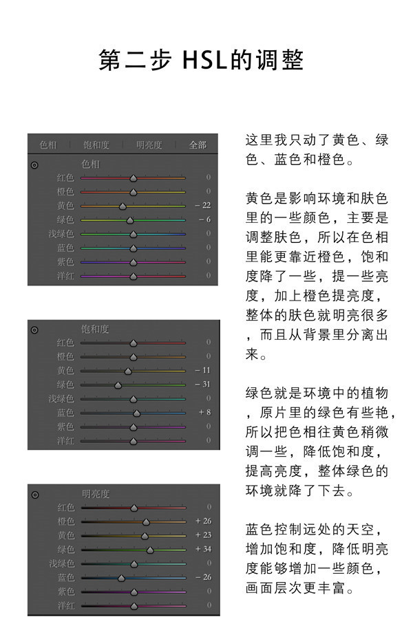 Photoshop调出外景人像照片日系小清新效果,PS教程,素材中国网