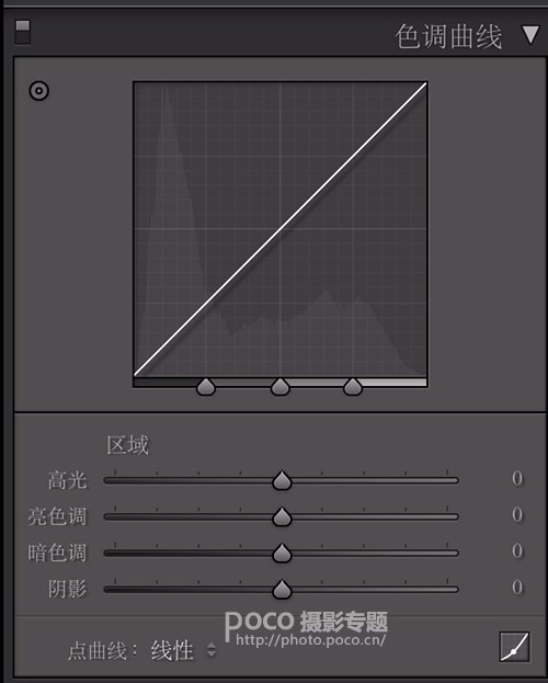 Photoshop详解后期调色中曲线工具的用法,PS教程,素材中国网