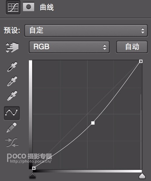 Photoshop详解后期调色中曲线工具的用法,PS教程,素材中国网