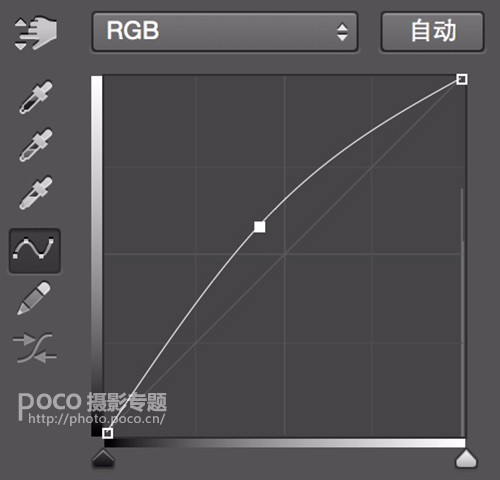 Photoshop详解后期调色中曲线工具的用法,PS教程,素材中国网