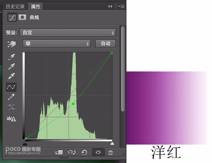 Photoshop详解后期调色中曲线工具的用法,PS教程,素材中国网