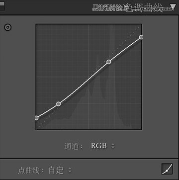 Photoshop调出外景人像照片复古暖色调,PS教程,素材中国网