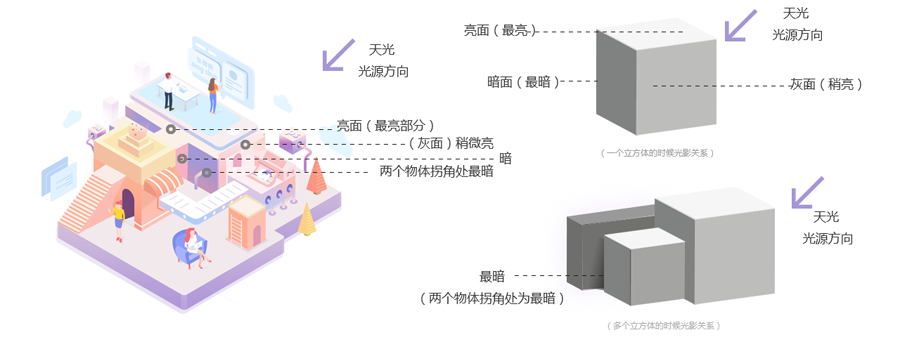 Photoshop结合AI制作2.5D风格插画作品,PS教程,素材中国网