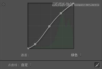 Photoshop调出室内人像甜美粉色艺术效果,PS教程,素材中国网