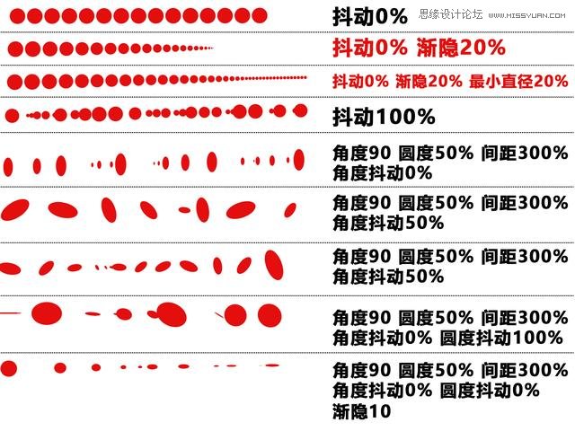 Photoshop抠图基础技巧和笔刷使用教程,PS教程,素材中国网