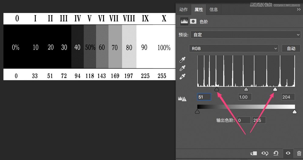Photoshop详细解析色阶工具调色原理,PS教程,素材中国网