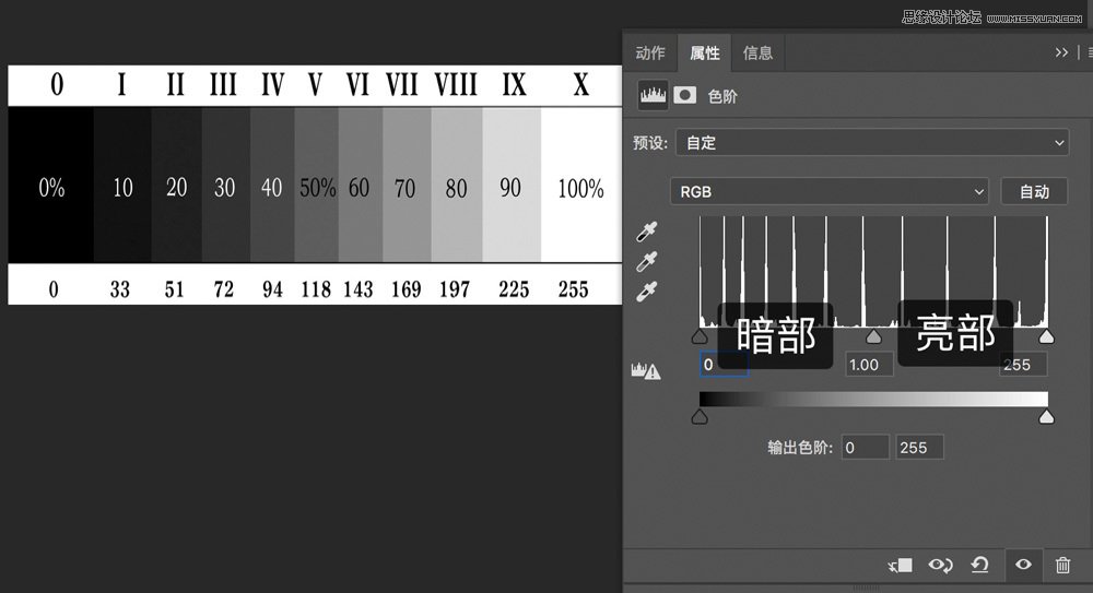 Photoshop详细解析色阶工具调色原理,PS教程,素材中国网