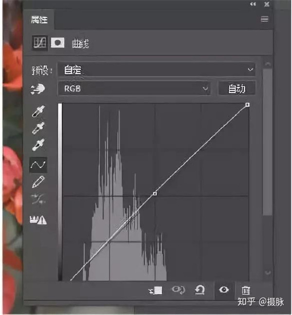 Photoshop调出人像照片质感胶片艺术效果,PS教程,素材中国网