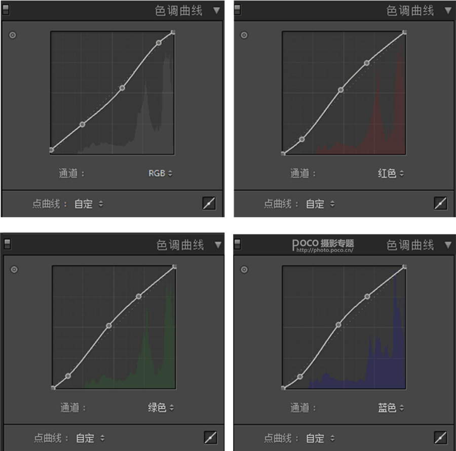 Photoshop调出曝光不足人像日系淡雅效果,PS教程,素材中国网