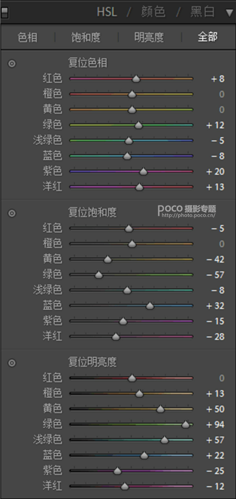 Photoshop调出曝光不足人像日系淡雅效果,PS教程,素材中国网