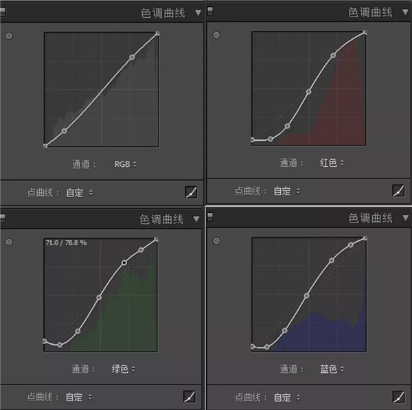 Photoshop结合LR增加人像照片的质感,PS教程,素材中国网