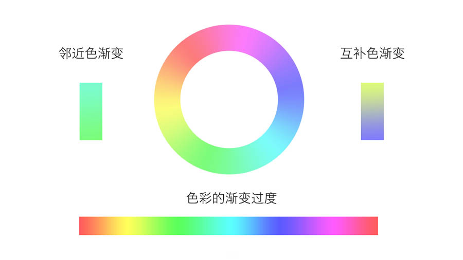 Photoshop详细解析渐变配色之对比用色,PS教程,素材中国网