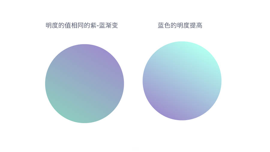 Photoshop详细解析渐变配色之对比用色,PS教程,素材中国网