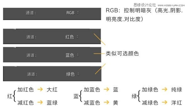 Photoshop详细解析夜景人像后期修图过程,PS教程,素材中国网