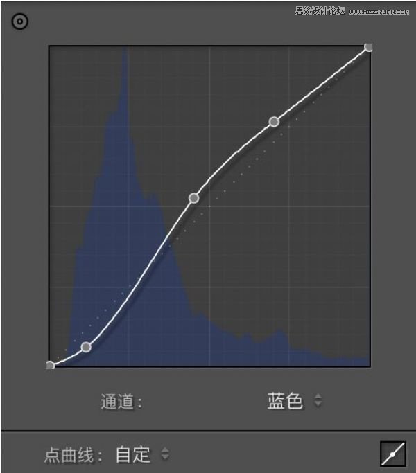 Photoshop详细解析夜景人像后期修图过程,PS教程,素材中国网