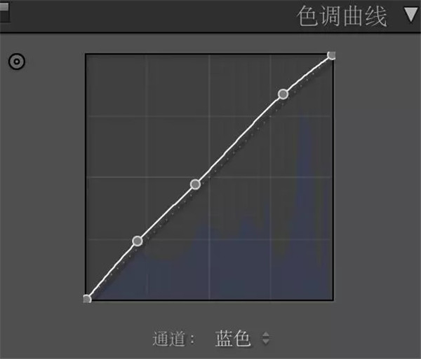 LR调出夏季外景人像小清新艺术效果,PS教程,素材中国网
