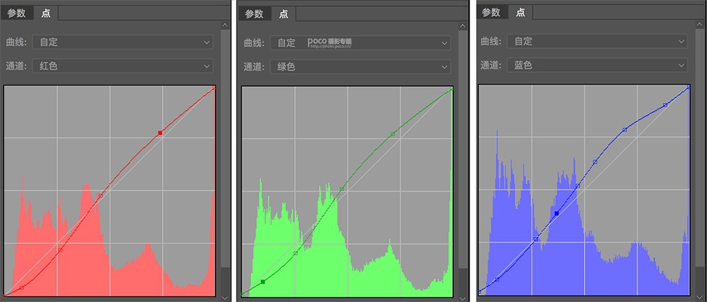 Photoshop调出人像照片复古电影胶片效果,PS教程,素材中国网