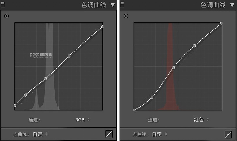 Photoshop调出外景人像照片暗色艺术效果,PS教程,素材中国网