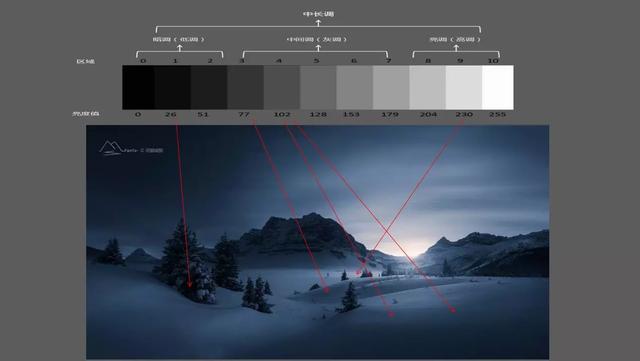 Photoshop详细解析后期调色中的影调技巧,PS教程,素材中国网