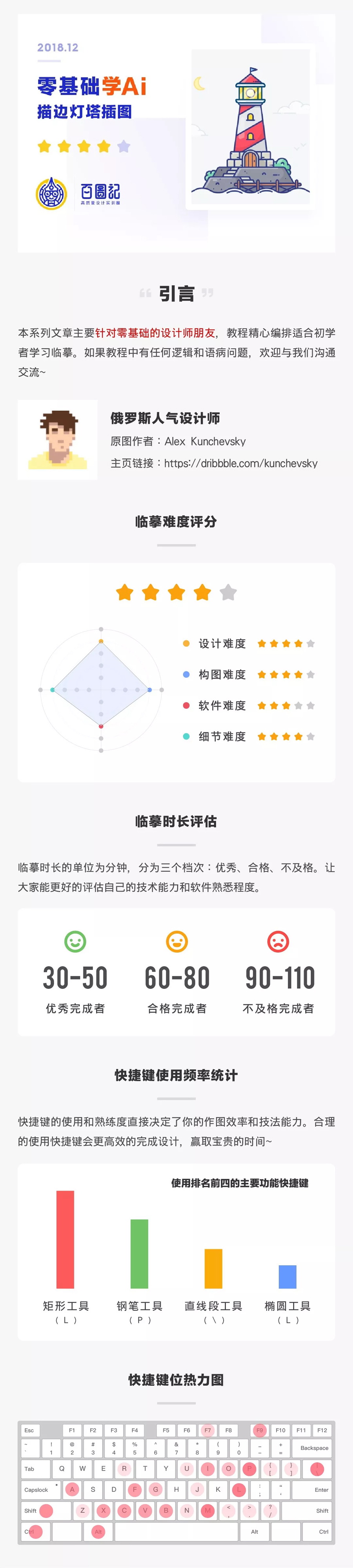 灯塔绘制：AI绘制的灯塔插画,PS教程,素材中国网