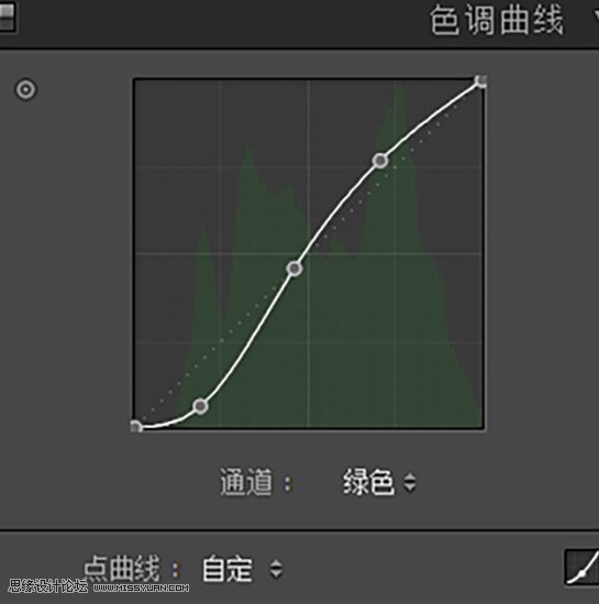 LR教程：调出人像外景质感胶片效果,PS教程,素材中国网